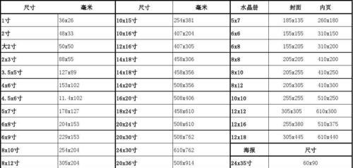 相片尺寸规格一览表？如何选择合适的相片尺寸？