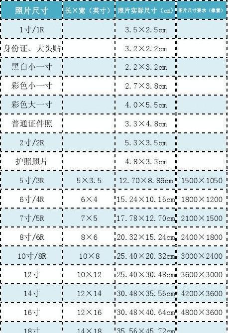 相片尺寸规格一览表？如何选择合适的相片尺寸？