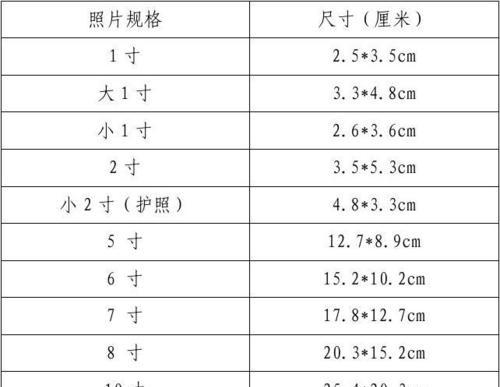 相片尺寸规格一览表？如何选择合适的相片尺寸？