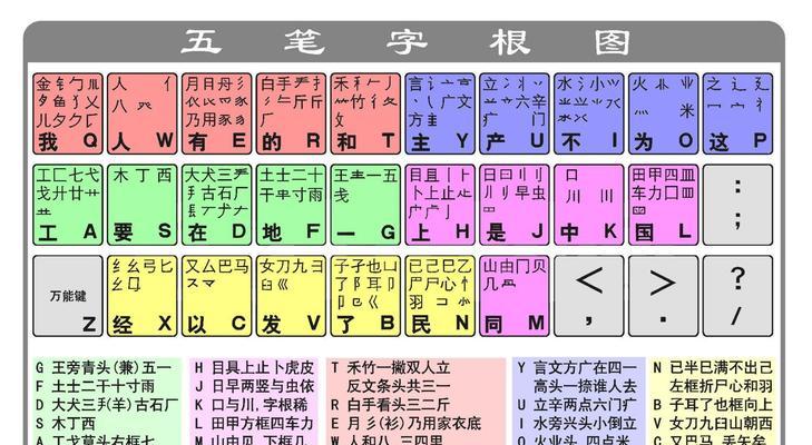 如何快速设置打字输入法提高效率？常见问题有哪些？