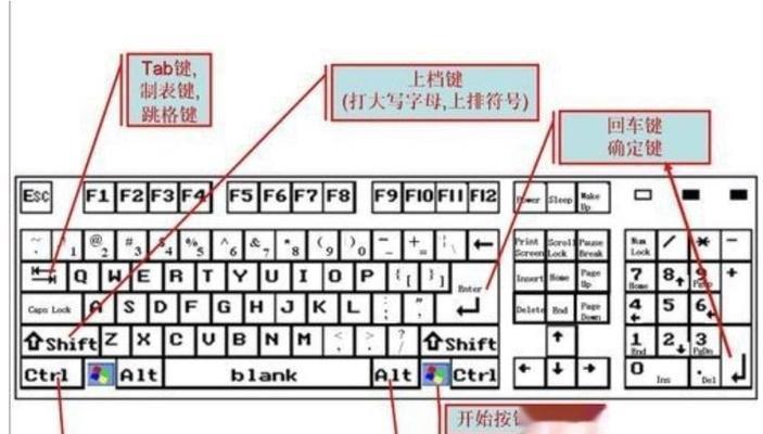 电脑键盘全图详细讲解？如何快速识别每个按键功能？