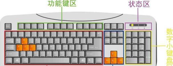 电脑键盘全图详细讲解？如何快速识别每个按键功能？