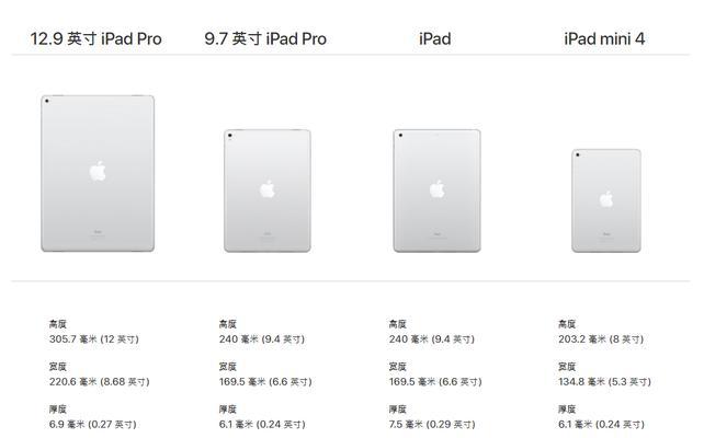 iPad怎么用？基本功能详解及常见问题解答？