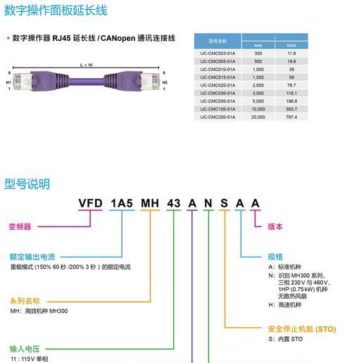 编码器型号及代码说明是什么？如何解读编码器型号？