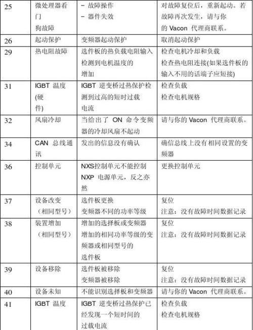 编码器型号及代码说明是什么？如何解读编码器型号？