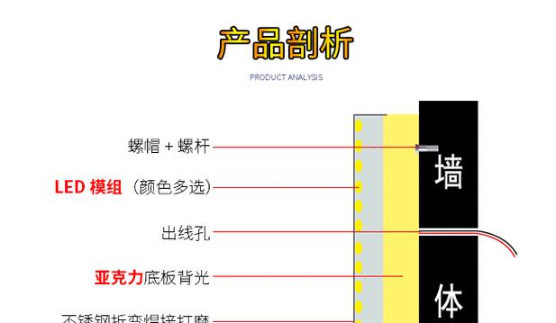 彩色发光字如何制作？制作过程中常见问题有哪些？