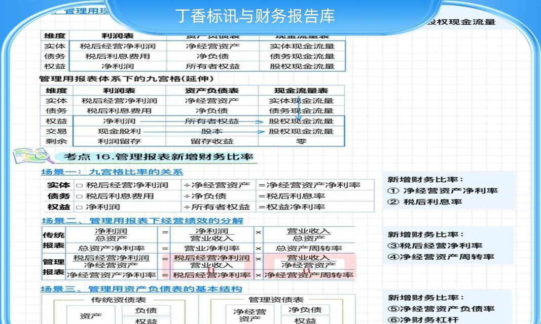 如何撰写一份简单的行业分析报告？常见问题有哪些？