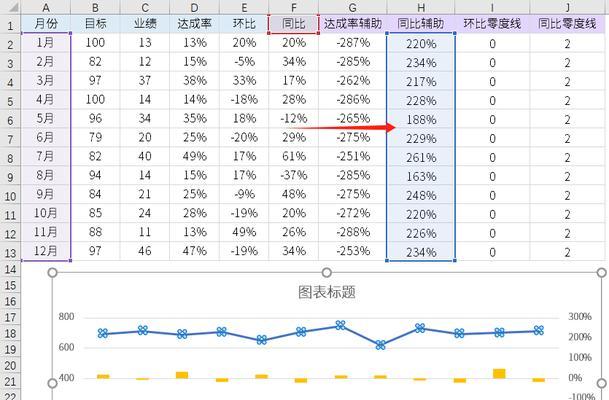 图表制作excel教程？如何快速掌握图表制作技巧？