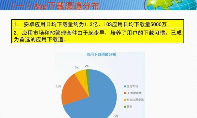 做app推广和宣传的秘籍？如何有效提升app的用户下载量？