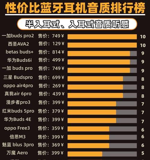 性价比高的蓝牙耳机排行榜？2024年哪些品牌值得购买？