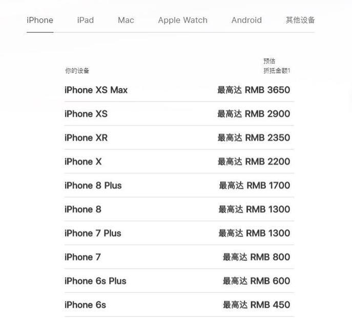 如何查询iPhone可降级的版本？降级过程中常见问题有哪些？