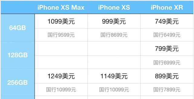 如何查询iPhone可降级的版本？降级过程中常见问题有哪些？