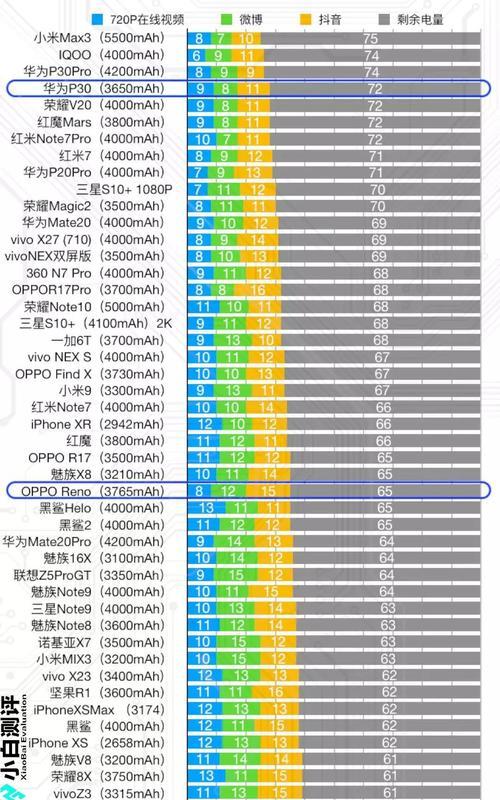 国产手机续航能力排名是怎样的？如何选择续航强的手机？