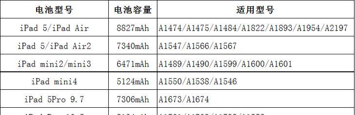 iPad型号和尺寸对照表怎么查？各型号iPad尺寸特点是什么？