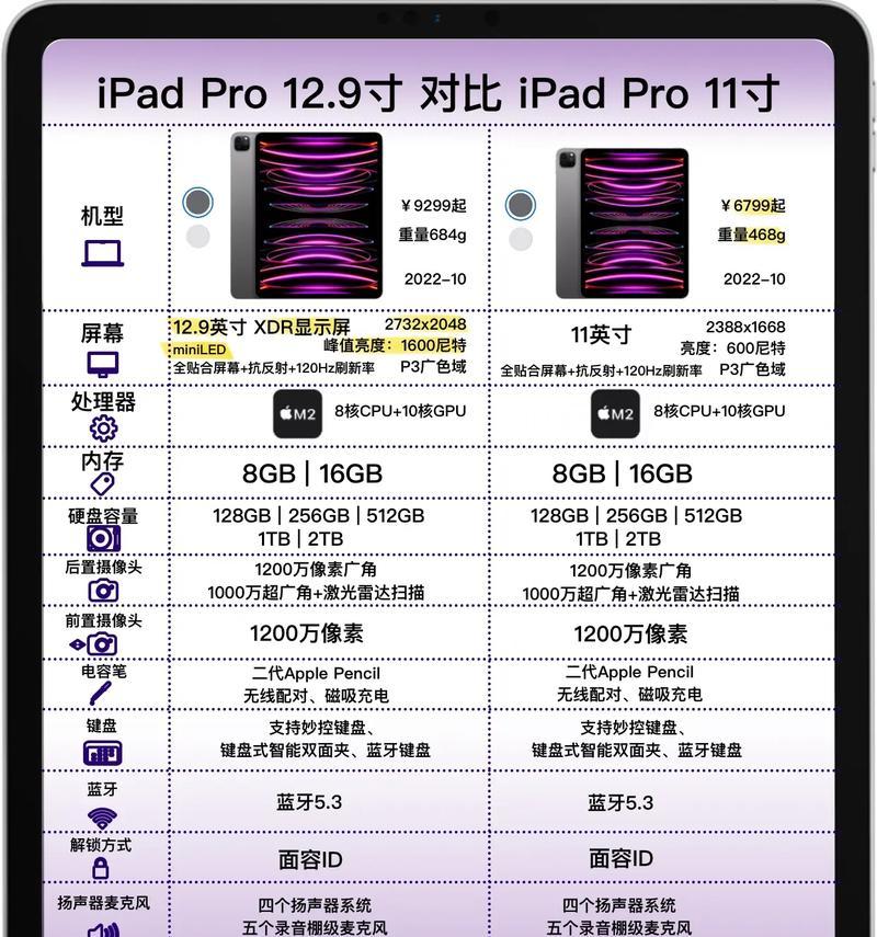 iPad型号和尺寸对照表怎么查？各型号iPad尺寸特点是什么？