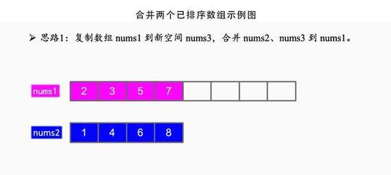 如何根据元素对JavaScript对象数组进行排序？排序后数组元素的顺序会改变吗？