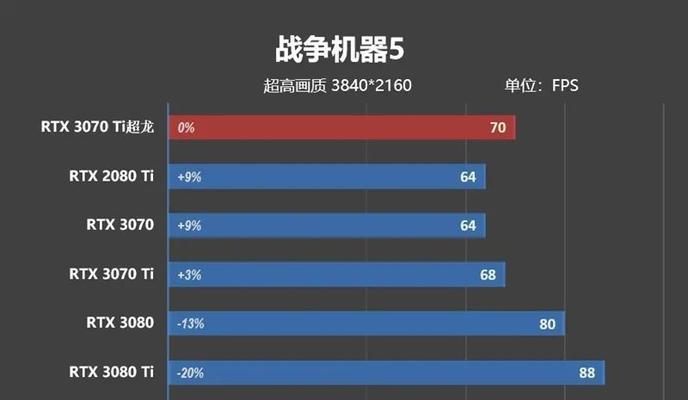 furmark烤机教程如何正确操作？常见问题有哪些？