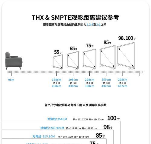 显示器尺寸对比一览图？如何选择合适的显示器尺寸？