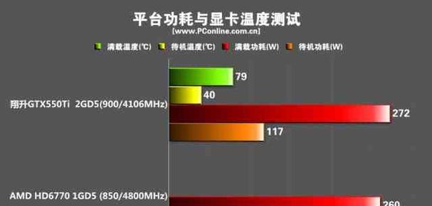 如何设置furmark烤机时长？烤机时长设置有哪些注意事项？