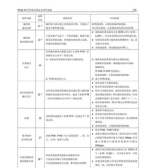 驱动器故障了怎么办？有哪些解决方法？