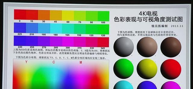 网红投影仪测评软件是什么？如何选择合适的投影仪软件？