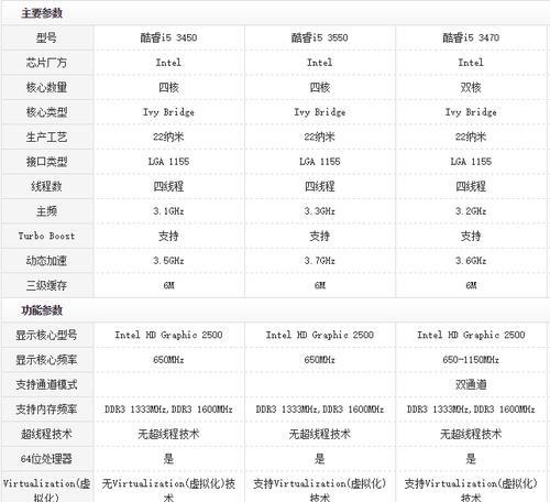 电脑的厂家怎么看配置高低？如何快速识别电脑性能？