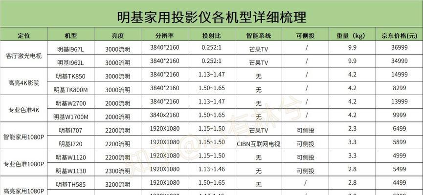 投影仪加长线弯头安装步骤是什么？