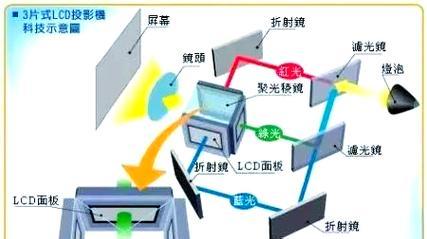 投影仪在小空间使用时的技巧和常见问题？