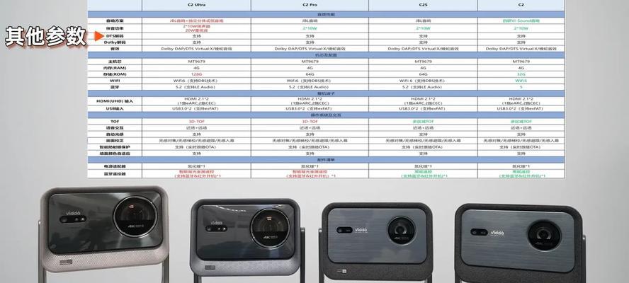 投影仪参数怎么看？如何判断投影仪性能？