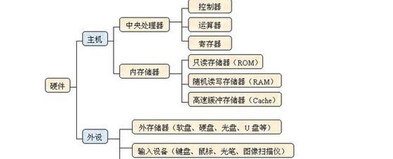 电脑硬件升级步骤是什么？如何提升系统配置？