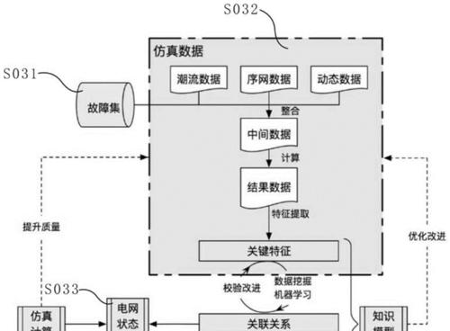 电脑配置选择困难怎么办？